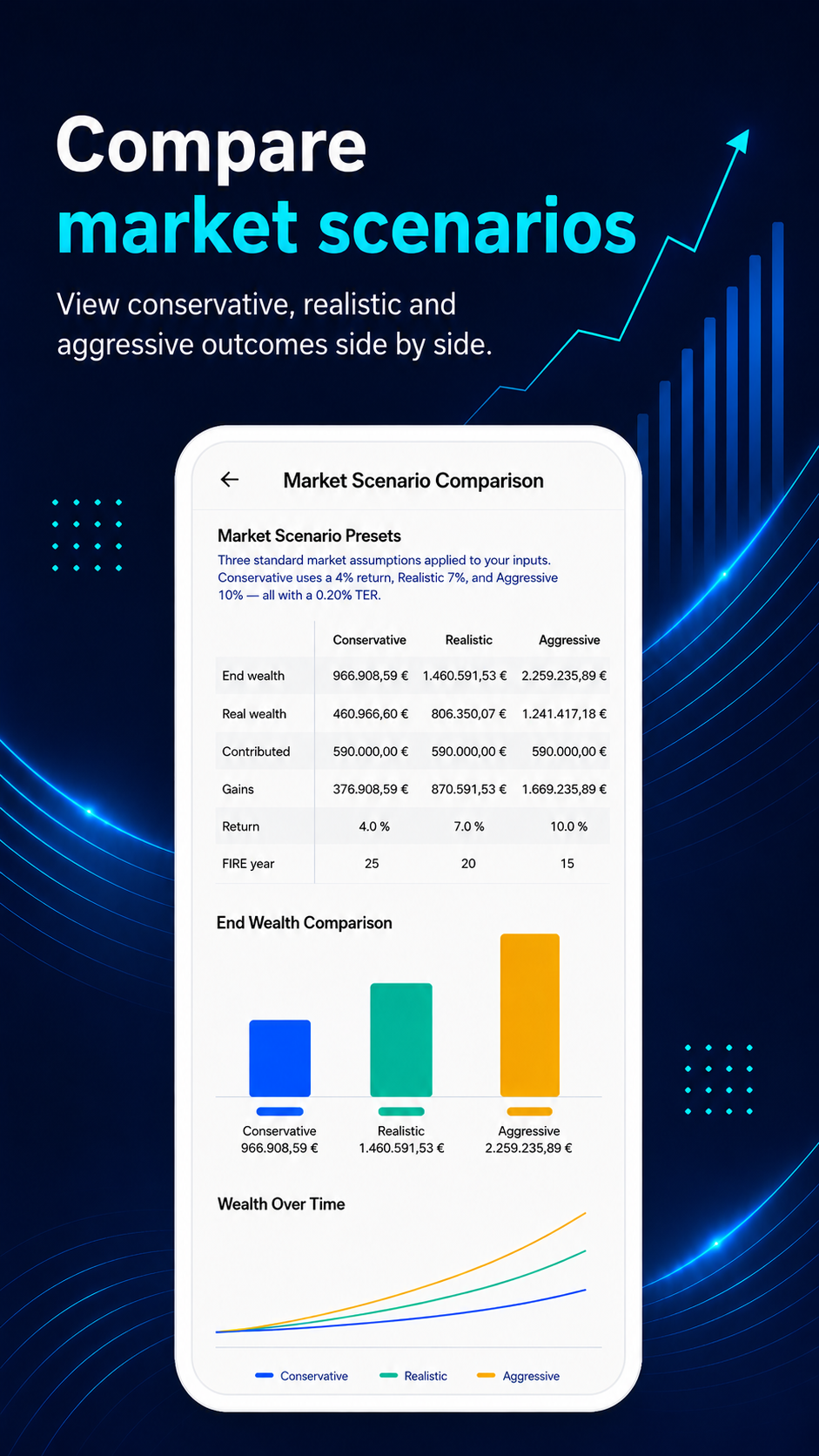 Compound Future market scenario comparison