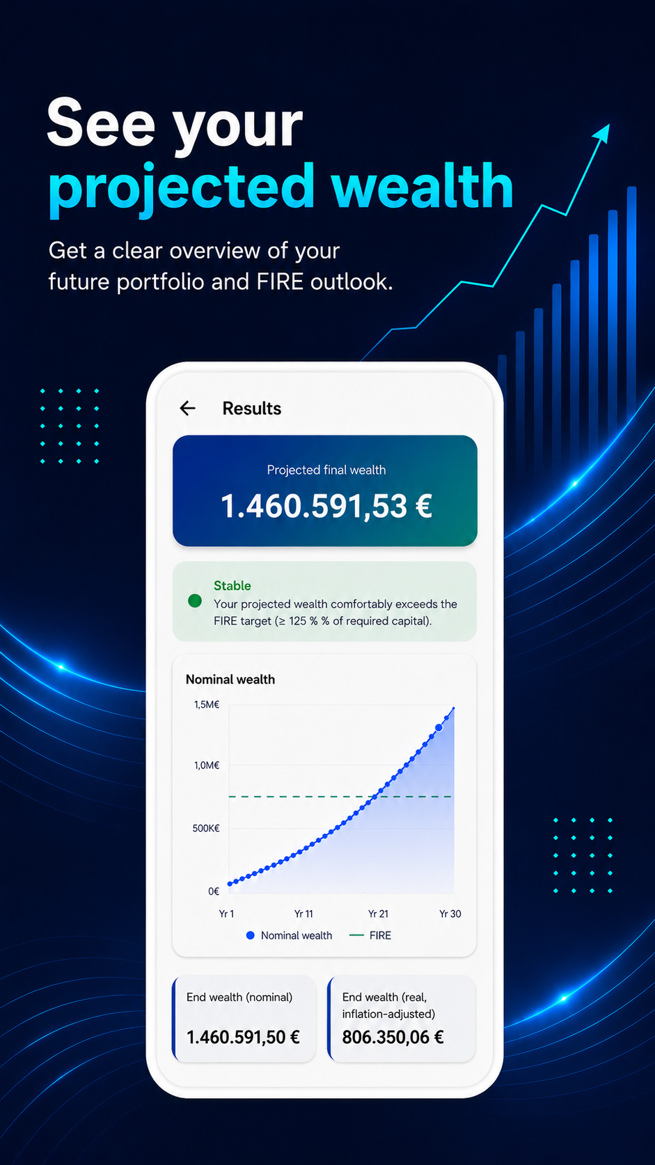 Compound Future projected wealth results