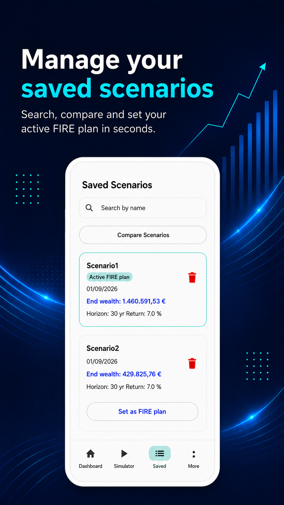 Compound Future saved scenarios